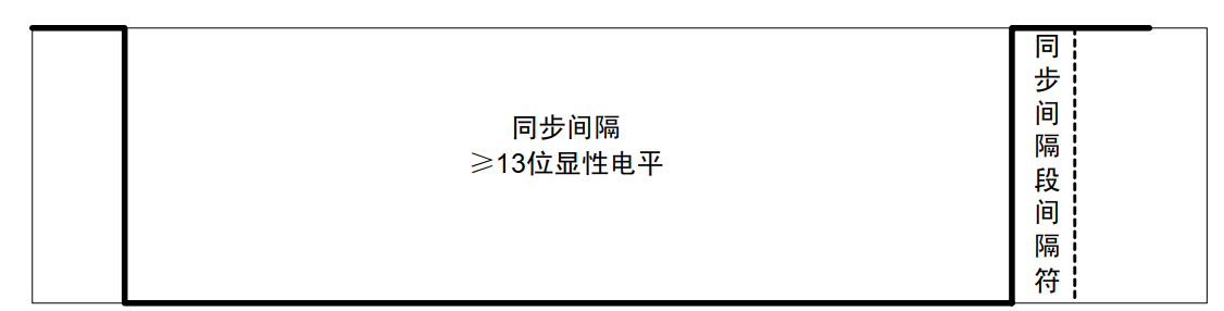 同步间隔段