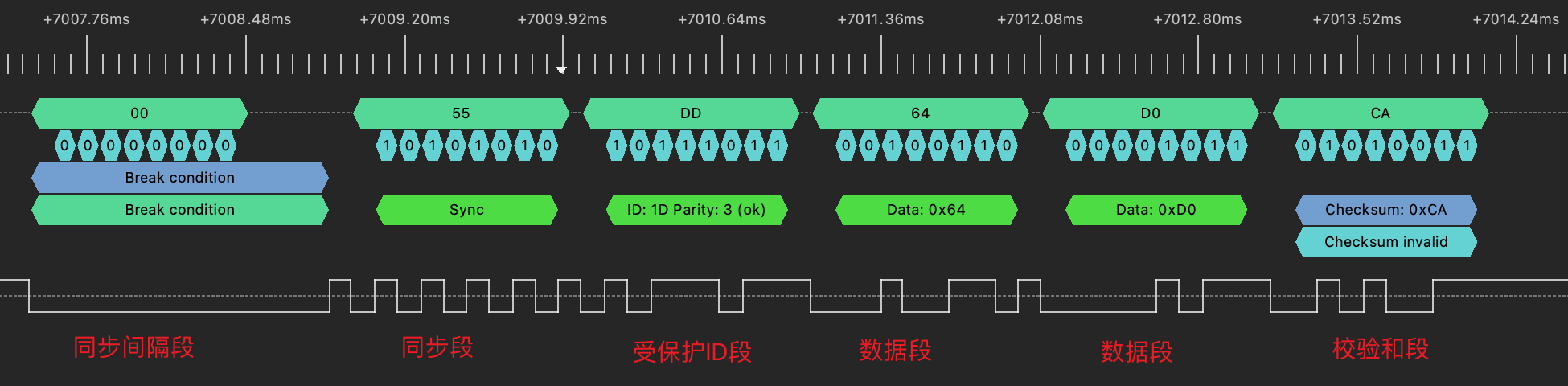 LIN波形