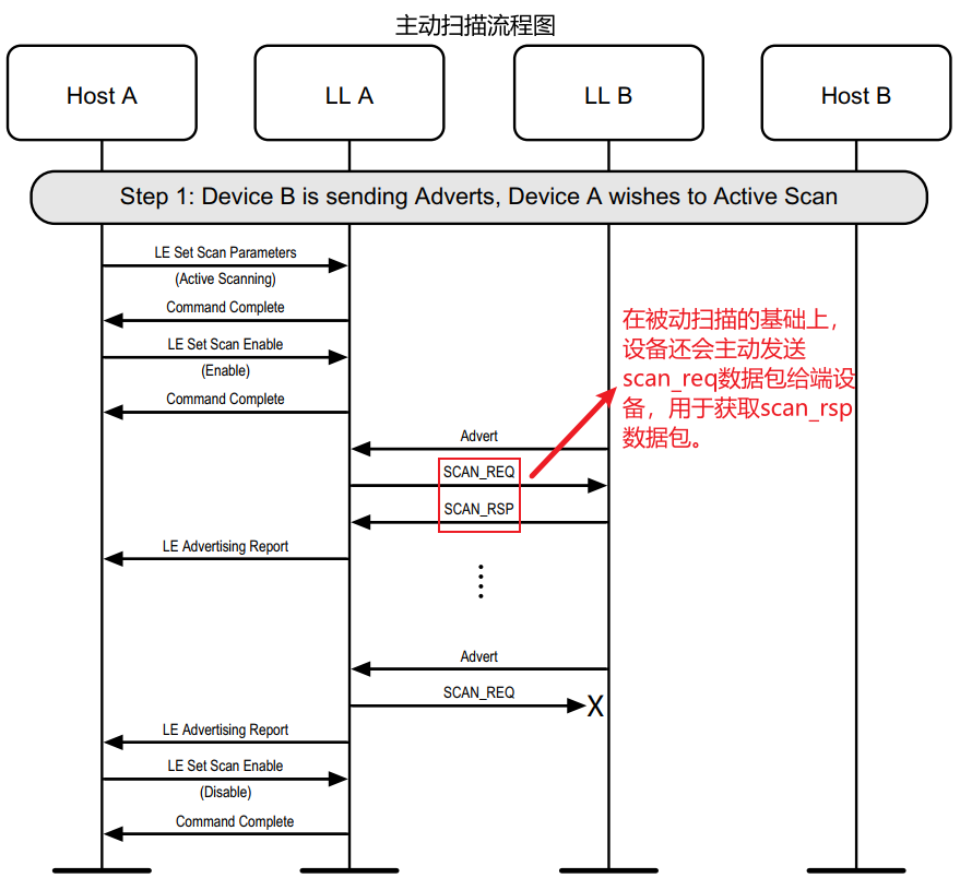 BLE_Active_Scanning