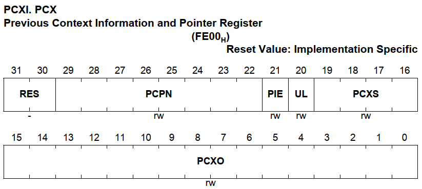 PCXI